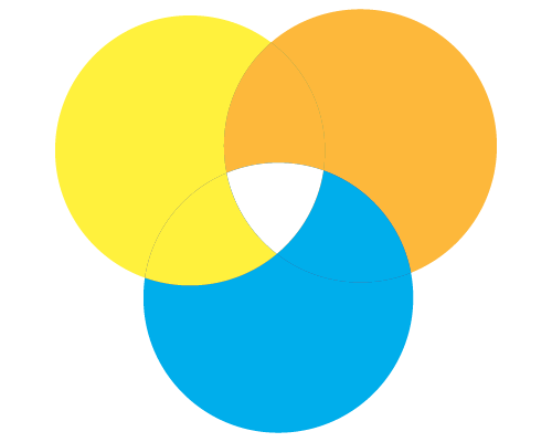CCT